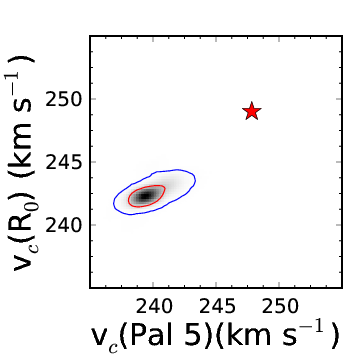 circvelplot.png circvelplot.png