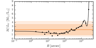 rv_mlad_fit_ml.png rv_mlad_fit_ml.png