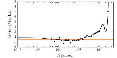 rv_ml_fit_ml.png rv_ml_fit_ml.png