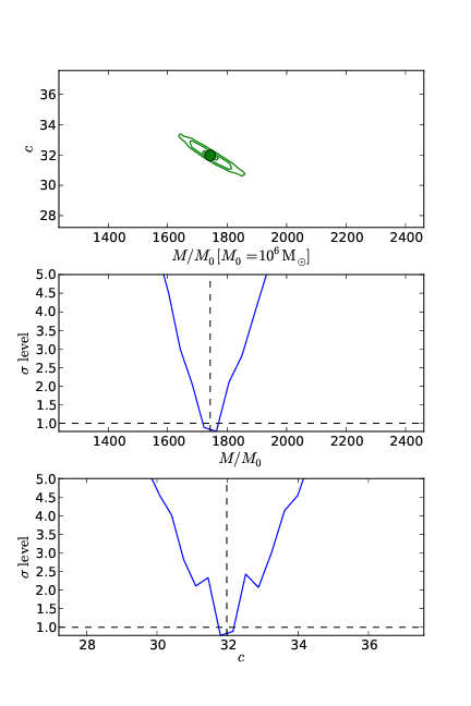 contour_starsincusp3d.png contour_starsincusp3d.png