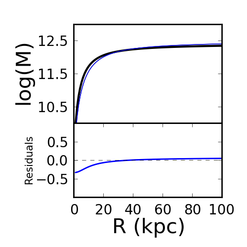 masscurve_15s.png masscurve_15s.png