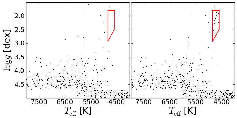 adding-red-clump-stars.png adding-red-clump-stars.png