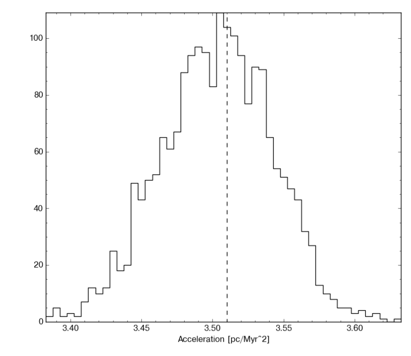 sergey_pal5_accel.png sergey_pal5_accel.png