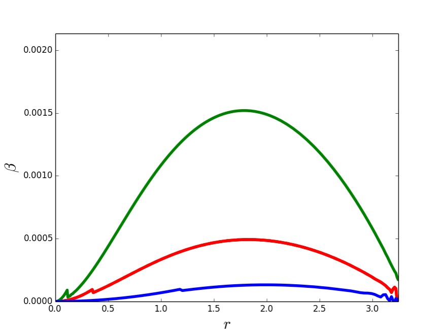 beta_multi-mass_eta.png beta_multi-mass_eta.png