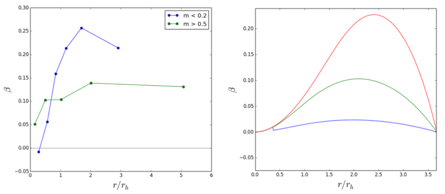 beta_multi-mass.png beta_multi-mass.png