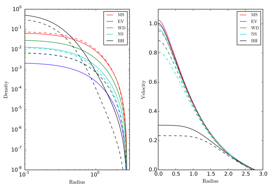 density-velocity-mm.png density-velocity-mm.png
