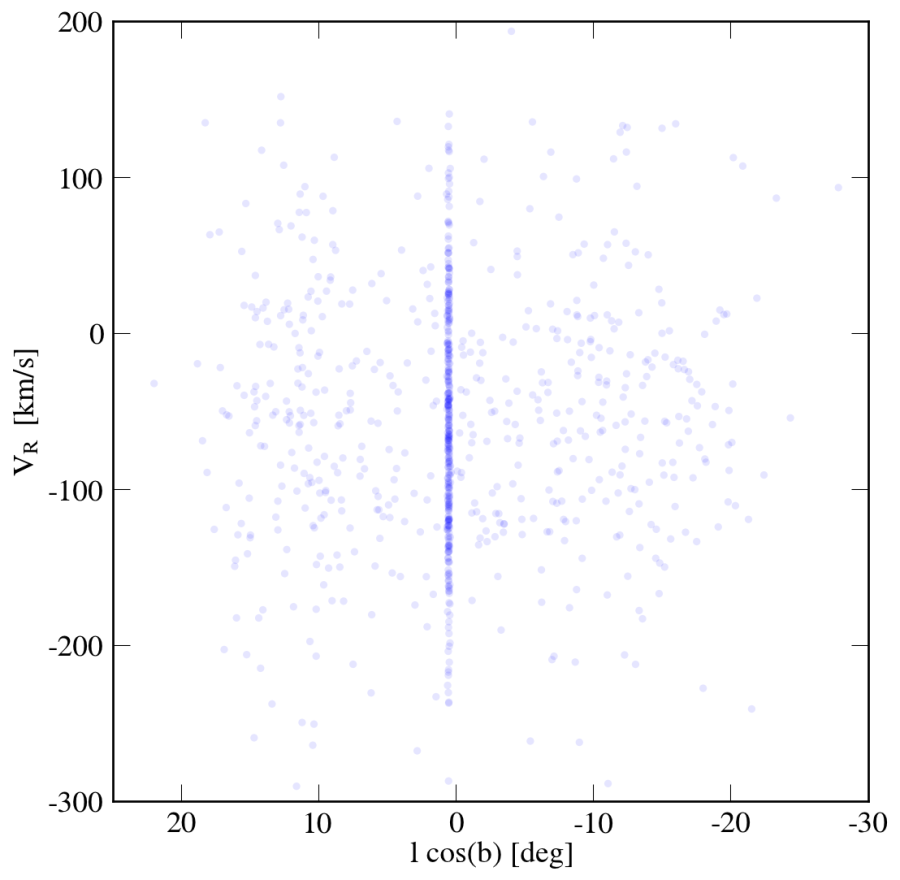 pal5.all_particles_w_errors_vr.png pal5.all_particles_w_errors_vr.png