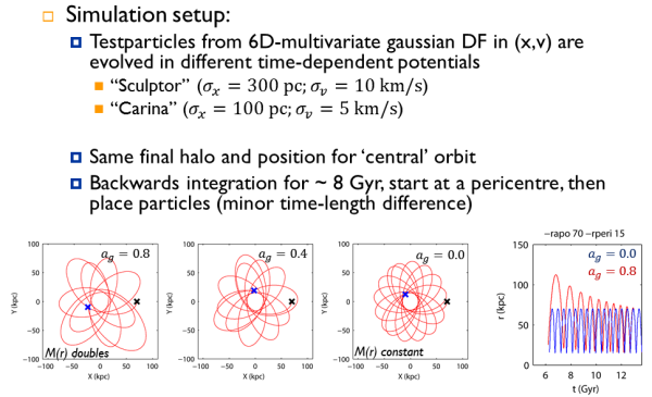 Description of Simulation