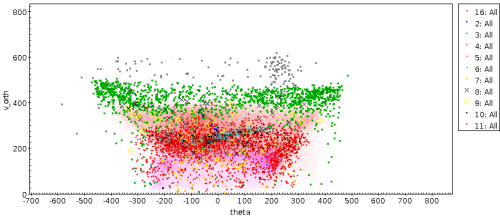  Toomre diagram of a selection of the streams of the "20 streams" suite. Each stream is represented by different colours, symbol types  & sizes