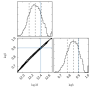 kohei_isochrone79_line-triangle_two_params.png