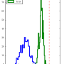 pal5_noerrors_logarithmic_acc.png